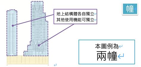 棟 幢|高樓建築「棟」、「幢」怎麼唸，意思有差嗎？ AISSUE